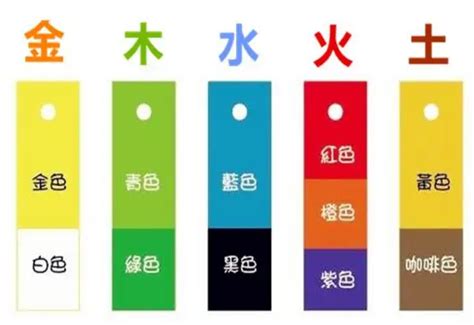 五行屬性 金|五行屬金是什麼？